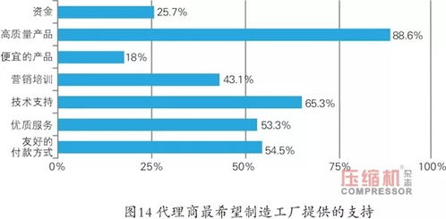 2018年上半年压缩机市场调研数据分析报告