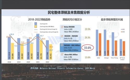 东南亚房产市场调研报告