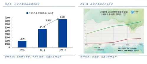 亿万早餐市场为什么没有你？市场调查解读早餐消费新趋势