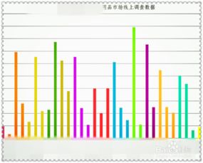 如何进行有效的市场调研