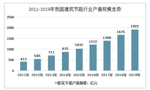 2021-2027年中国建筑节能行业市场调查研究及市场需求潜力报告