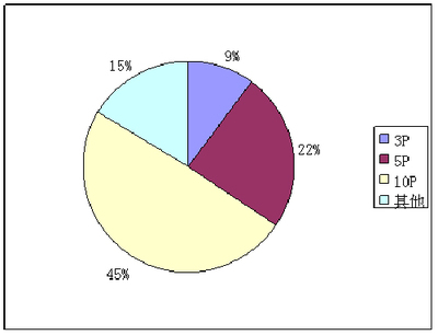2012年度中国热泵热水器市场调查报告