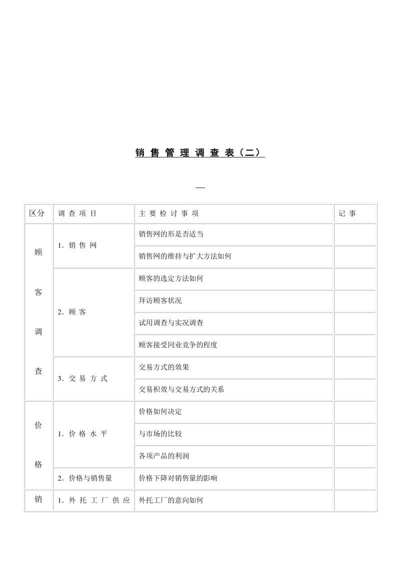 《销售管理调查表》Word版 市场调研报告