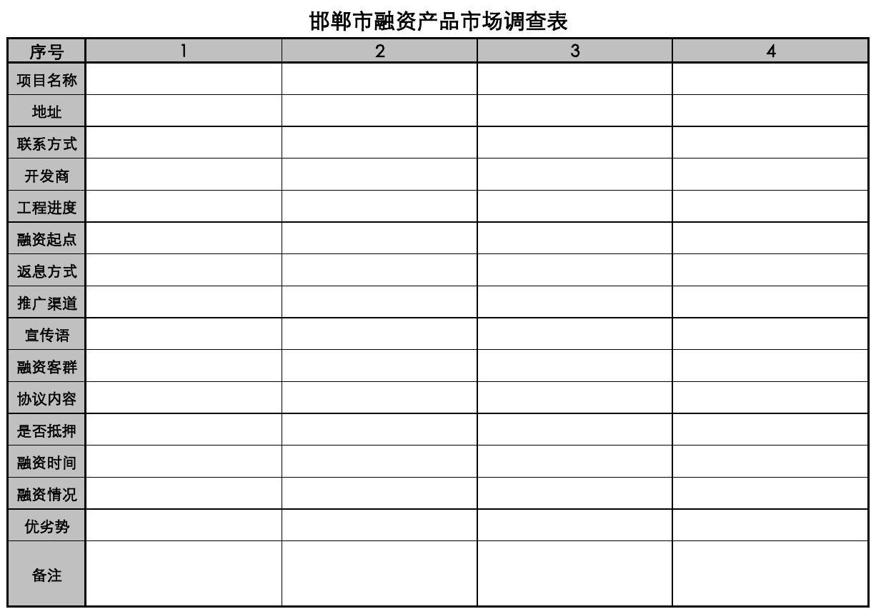 邯郸融资产品市场调查表 深度洞察与趋势分析