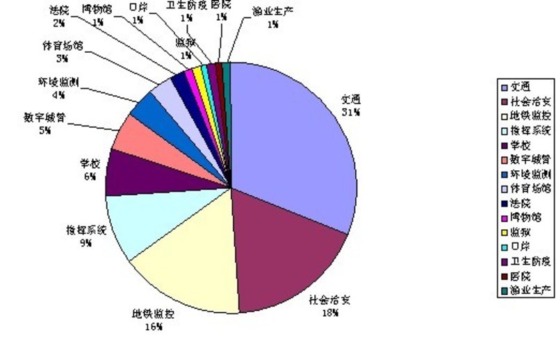中国安防系统集成商集成能力市场大调查 从“拼凑”到“智造”的转型之路