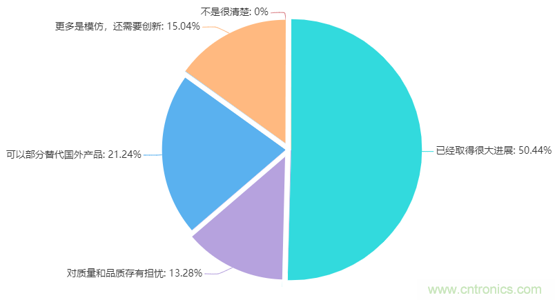 电子产业链深度调研报告:中美贸易战影响及新兴产业市场现状!