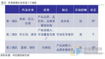 华南玻璃市场调研系列报告 2 广东玻璃市场概况
