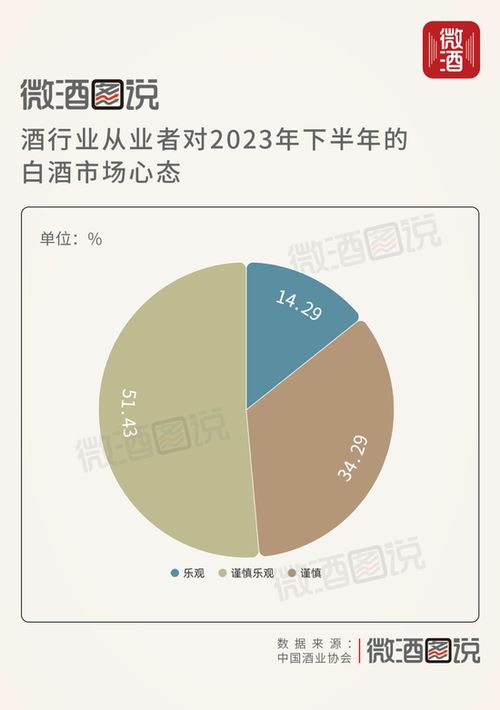 2023中国白酒市场中期调研报告揭示行业发展现状与趋势