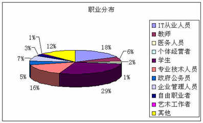 MP3市场调查报告