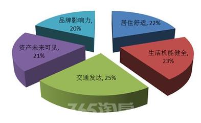 优步花园|园区置业大调查，谁是最大赢家？