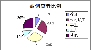 格林超市市场调查分析方案优化与实施路径