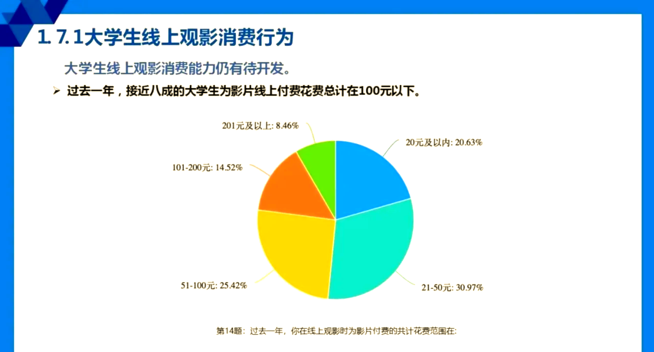 云南市场调研 潜力、挑战与发展策略