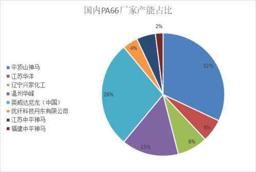 PA66材料市场调查报告 需求、挑战与未来展望