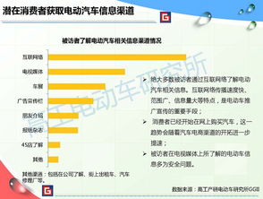 新能源汽车终端市场调研系列报告 用户需求、市场格局与未来趋势
