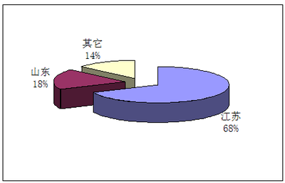 复合型吸波材料产品原材料市场调查立项申请报告
